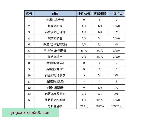 世界杯赛事胜负竞猜策略解析与投注技巧全面指南