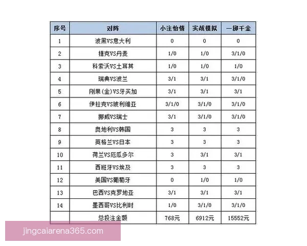 世界杯赛事胜负竞猜策略解析与投注技巧全面指南
