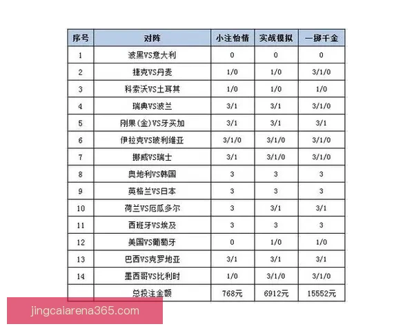 世界杯赛事胜负竞猜策略解析与投注技巧全面指南