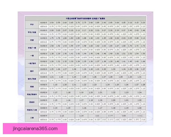 世界杯竞猜盘口分析全面解读 预测赛果与投注策略技巧分析