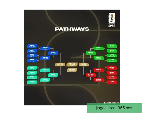 2026世界杯最新赛程战况全解析与竞猜策略指南