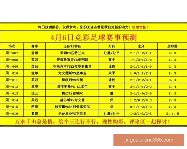 世界杯竞猜游戏精彩纷呈,赢取丰厚奖励,展现你对足球的独特见解与预测实力 世界杯竞猜游戏精彩纷呈,赢取丰厚奖励,展现你对足球的独特见解与预测实力